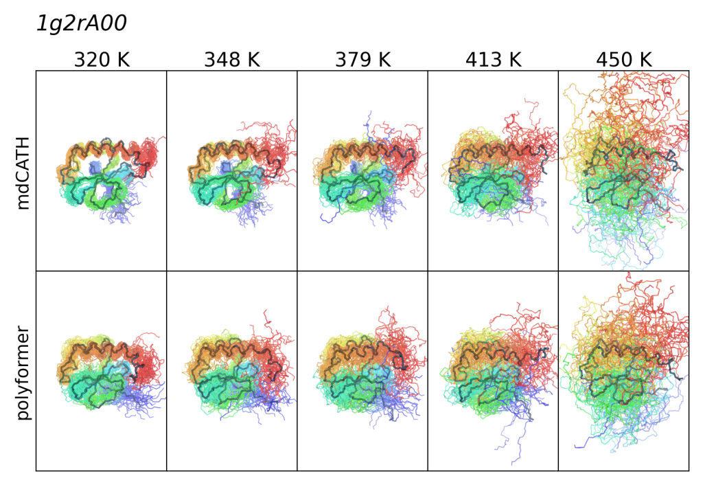 What if we could predict real-world properties of polymeric molecules from their chemical sequences&nbsp;alone?