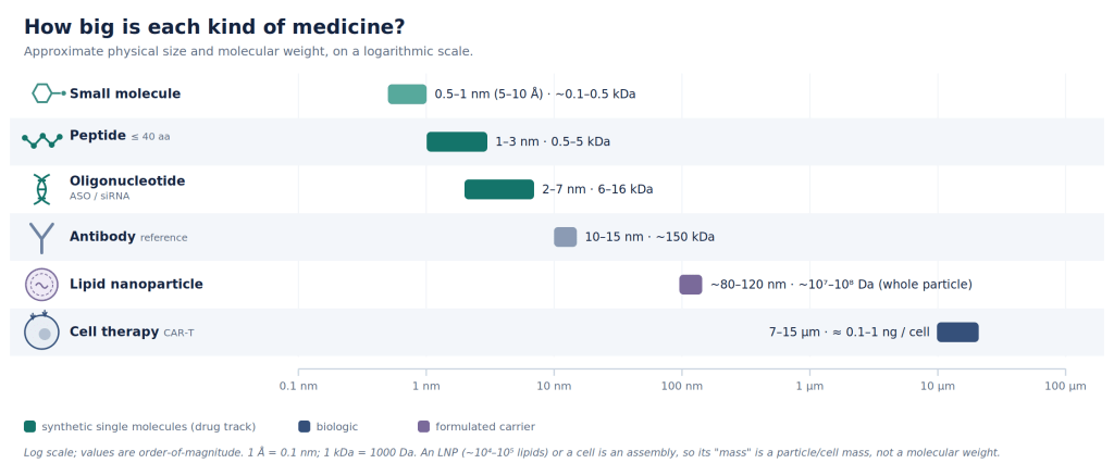 Are we there yet with precision medicines? Or are we making medicines less&nbsp;precise?